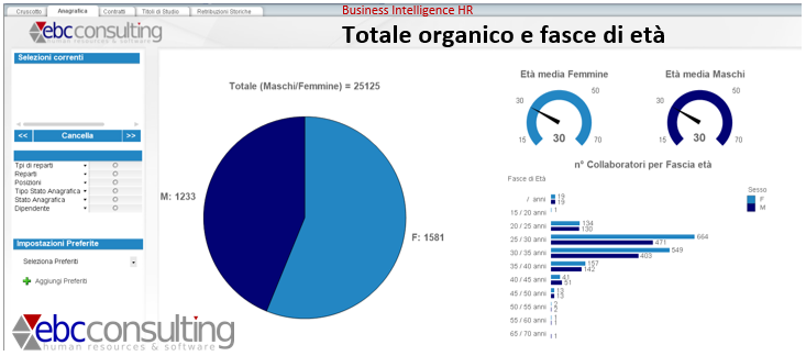 BI HR Analisi differenza di genere Maschi Femmine Fasce anzianita organici