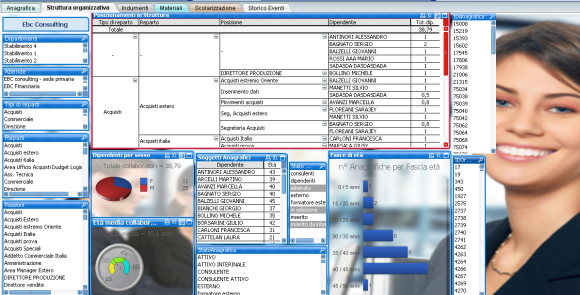 Business_Intelligence_con_H1_Hrms_Struttura_organizzativa_del_personale_580
