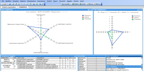 Analisi_modello_competenze__con_H1_Hrms_e_QlikView_BI_HR Analisi_modello_competenze__con_H1_Hrms_e_QlikView_BI_HR_580