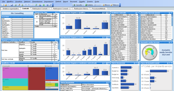 Cruscotti_analisi_dati_organizzativi_del_personale_580
