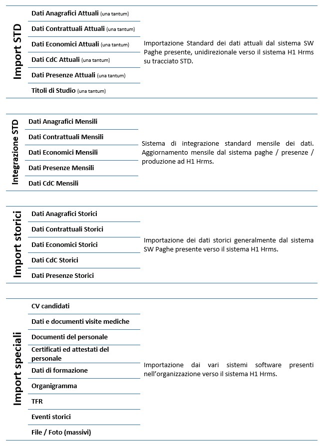Dettaglio ambiti import integrazione dati del personale in H1 Hrms ebc consulting