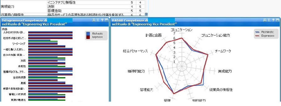 Giapponese_Analisi_della_MultiValutazione_del_Personale_con_la_Business_Intelligence_Qlikview_940