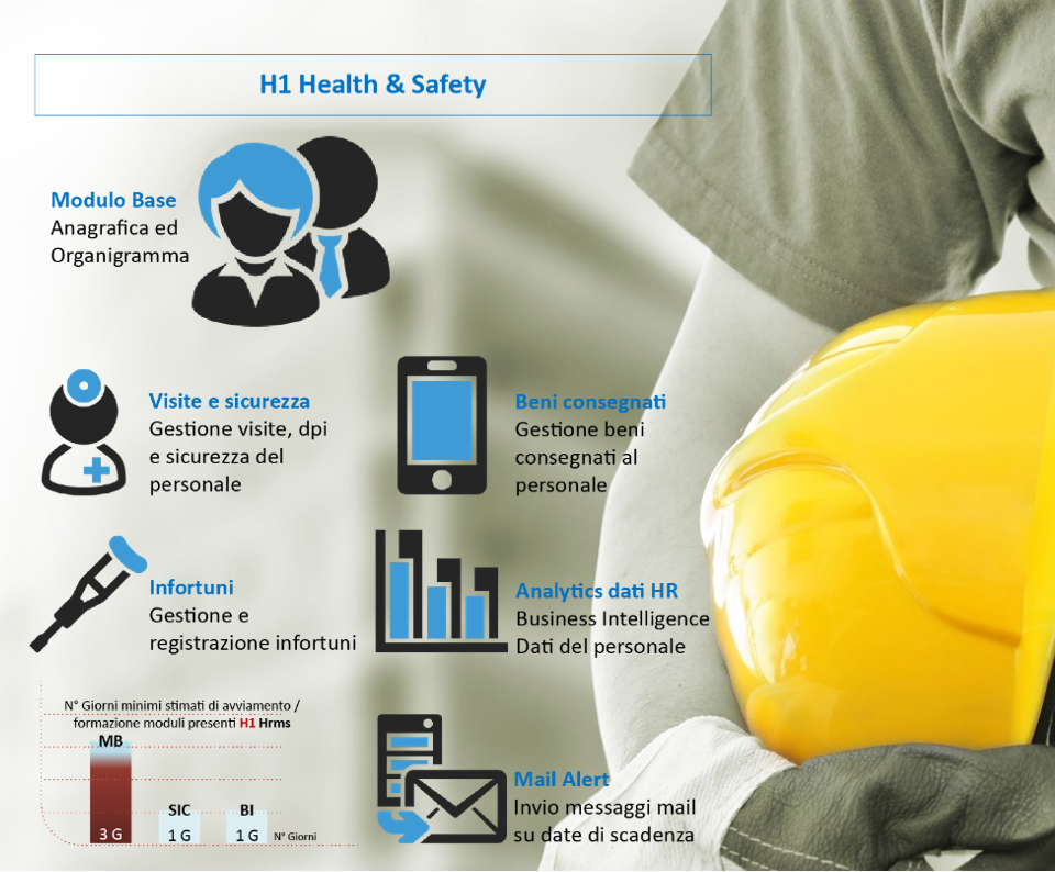 Health Safety HR BUNDLE H1 HRMS EBC Consulting