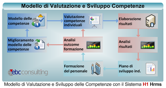 Modello_di_valutazione_e_sviluppo_delle_competenze_con_H1_Hrms_EBC_Consulting_580