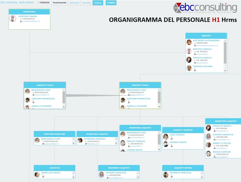 Organigramma del personale H1 Hrms web