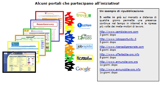 Portali_nel_progetto_di_redirect_di_H1_sel_e_Cambiolavoro