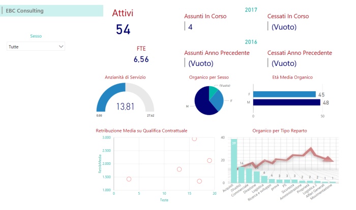 Power BI Dashboard iniziale Business Intelligence HR EBC Consulting Power BI Dashboard iniziale Business Intelligence HR EBC Consulting