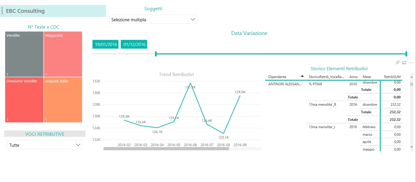 Power BI Retribuzioni Storiche Business Intelligence HR EBC Consulting Power BI Retribuzioni Storiche Business Intelligence HR EBC Consulting