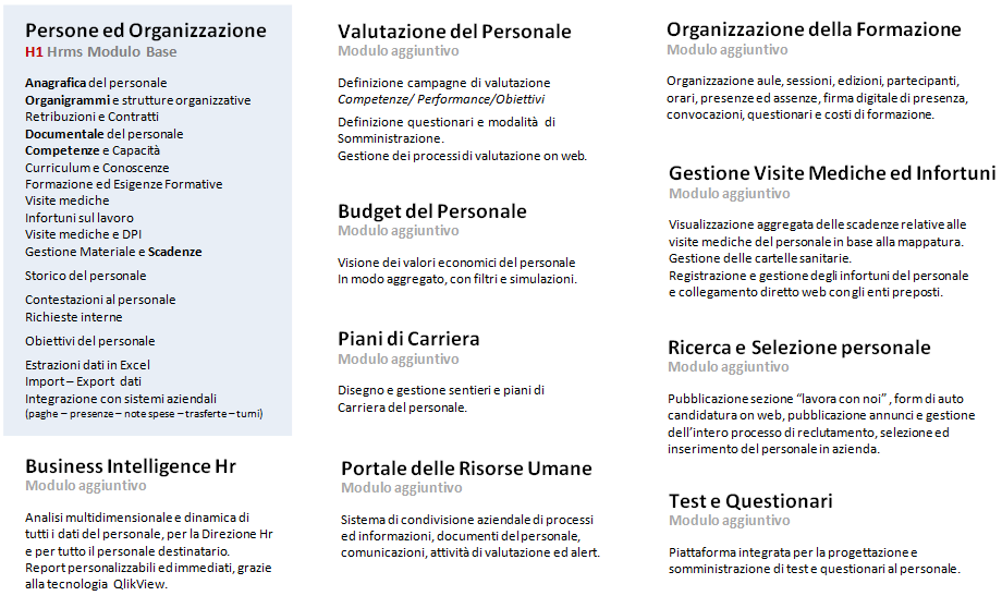 Schema_Generale_H1_Hrms_gestione_Risorse_Umane_2_30_01_2014