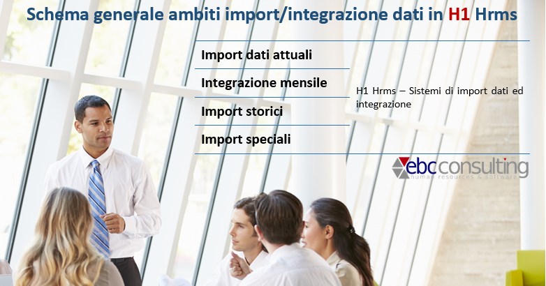 Schema generale ambiti import integrazione dati del personale in H1 Hrms ebc consulting