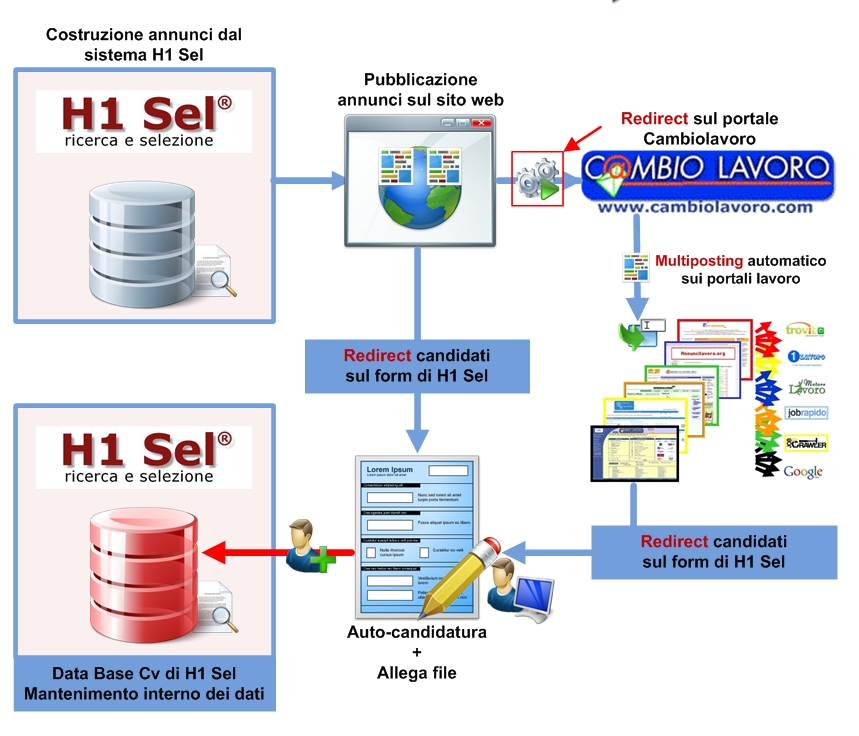 Schema_redirect_h1sel_Cambiolvoro_2
