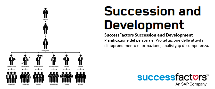 SuccessFactor succession and development HR in cloud SuccessFactor succession and development in cloud