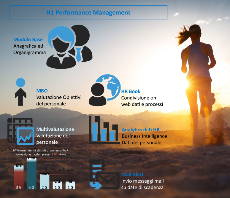 PERFORMANCE MANAGEMENT HR BUNDLE H1 HRMS EBC Consulting PERFORMANCE MANAGEMENT HR BUNDLE H1 HRMS EBC Consulting