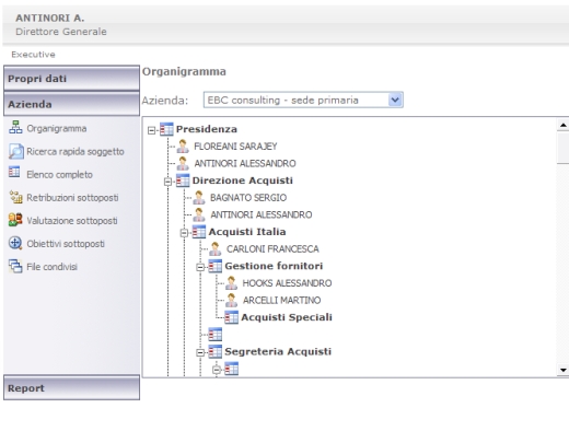 Visione dell'organigramma del personale aziendale, interattivo e con possibilità di aprire le singole sezioni per vederne maggiori dettagli. I responsabili possono anche visualizzare l'intera popolazione da loro gestita.