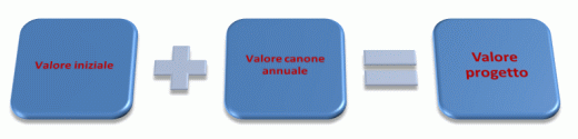 Valore del progetto generale di H1