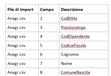 tabella_campi_anagrafici_importati_con_h1_hrms_small