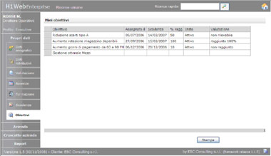 Dettaglio della visualizzazione degli obiettivi all'interno di H1 WebEnterprise Gestione risorse umane on web